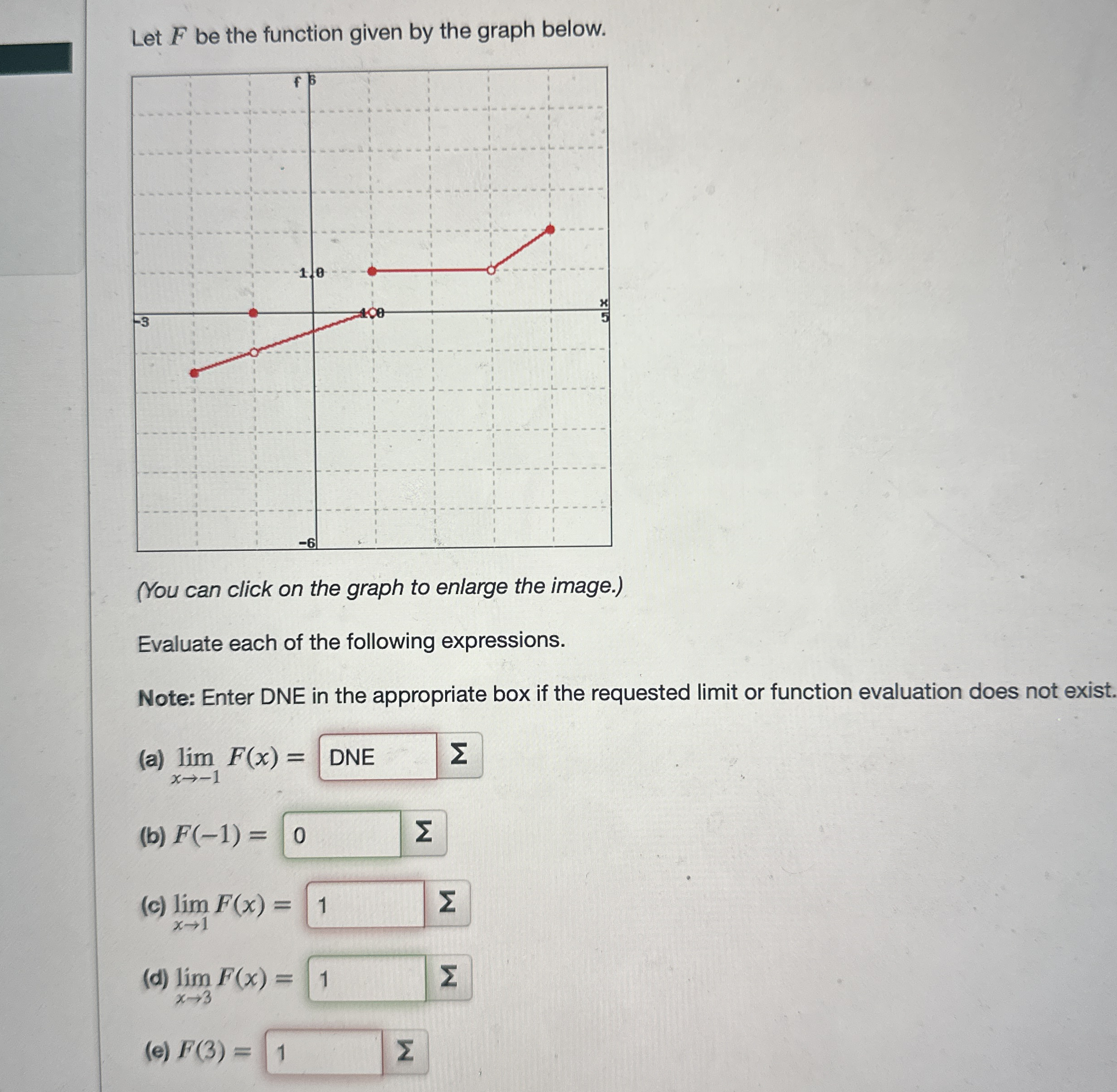 Let F be the function given by the graph below. (
