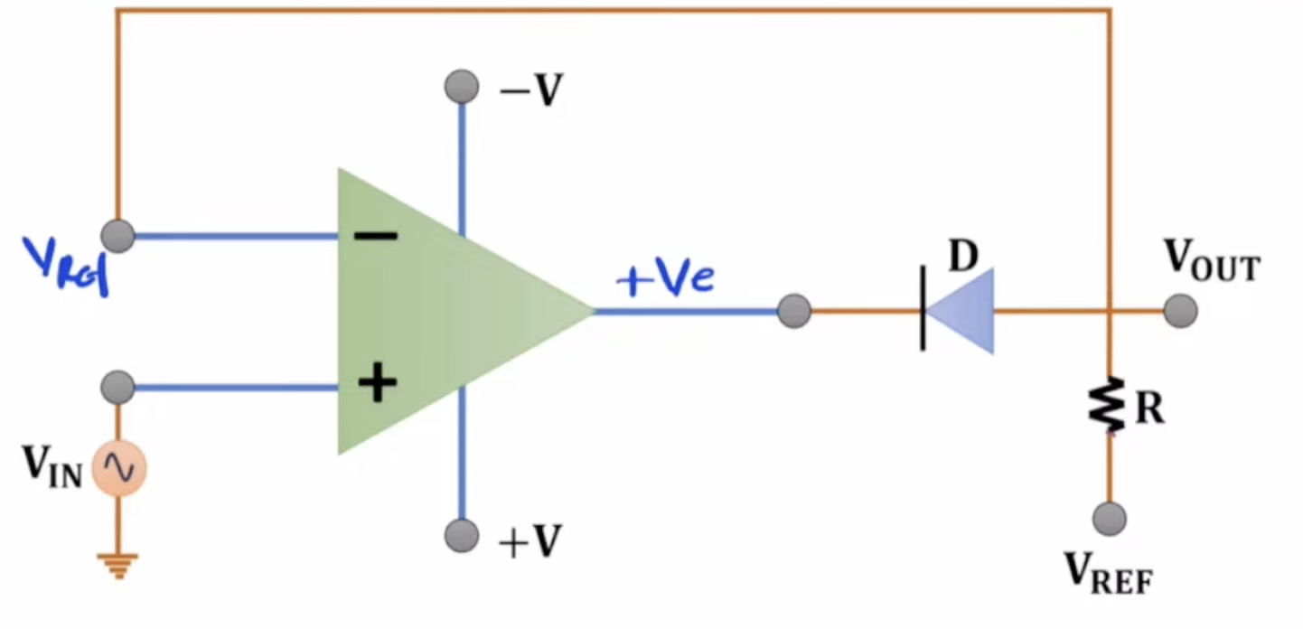 Design, build and test a circuit that forces the