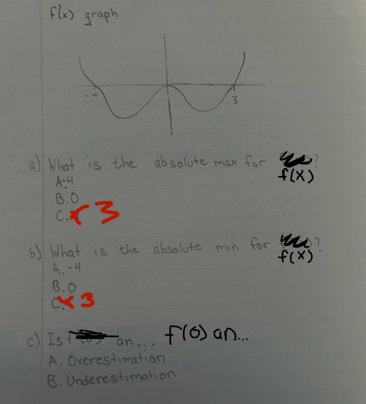 f ' ( x ) graph a ) What is the absolute max for