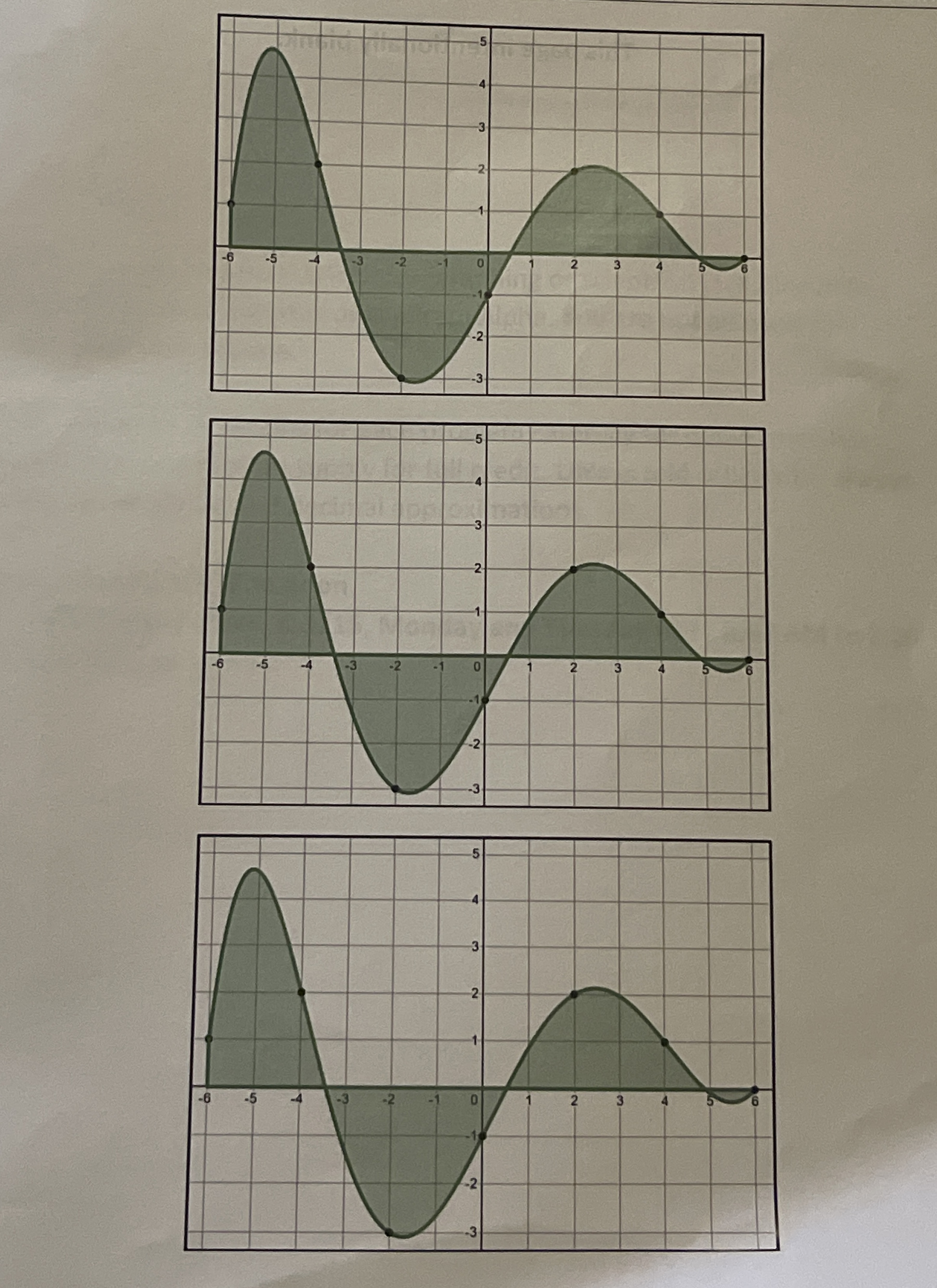 Area Estimates. Find the following area estimates