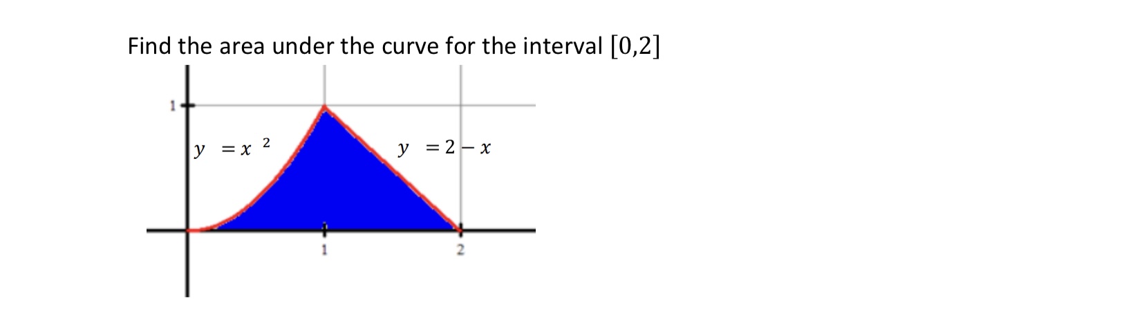 Find the area under the curve for the interval [