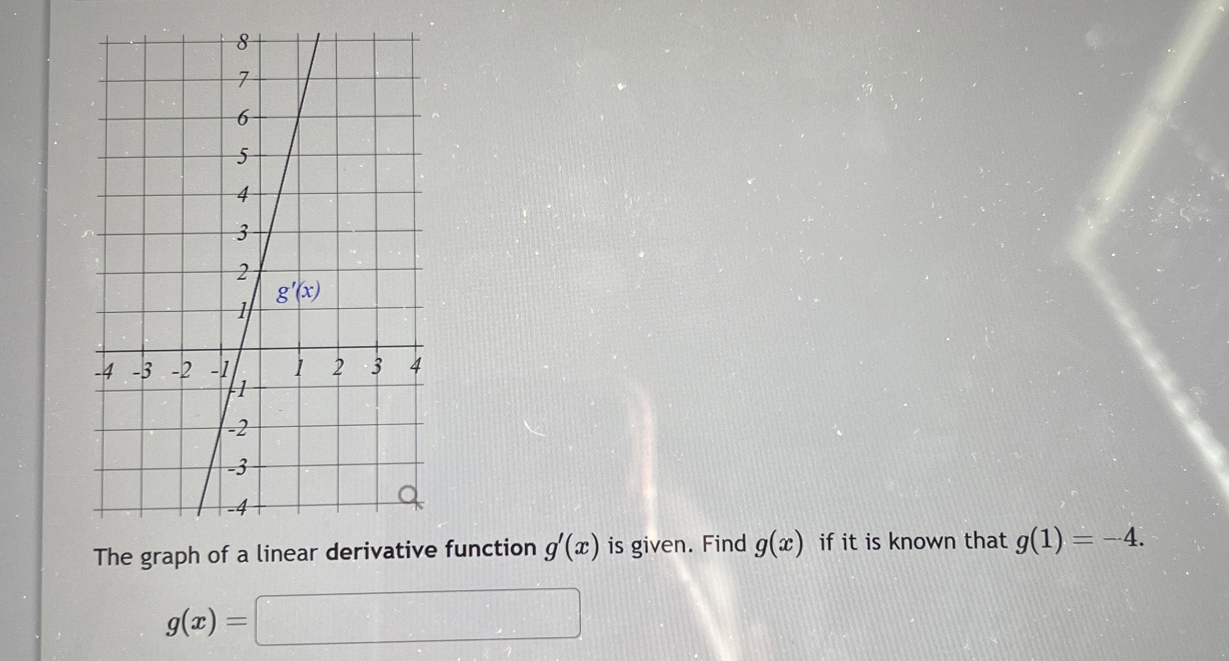 The graph of a linear derivative function g ' ( x