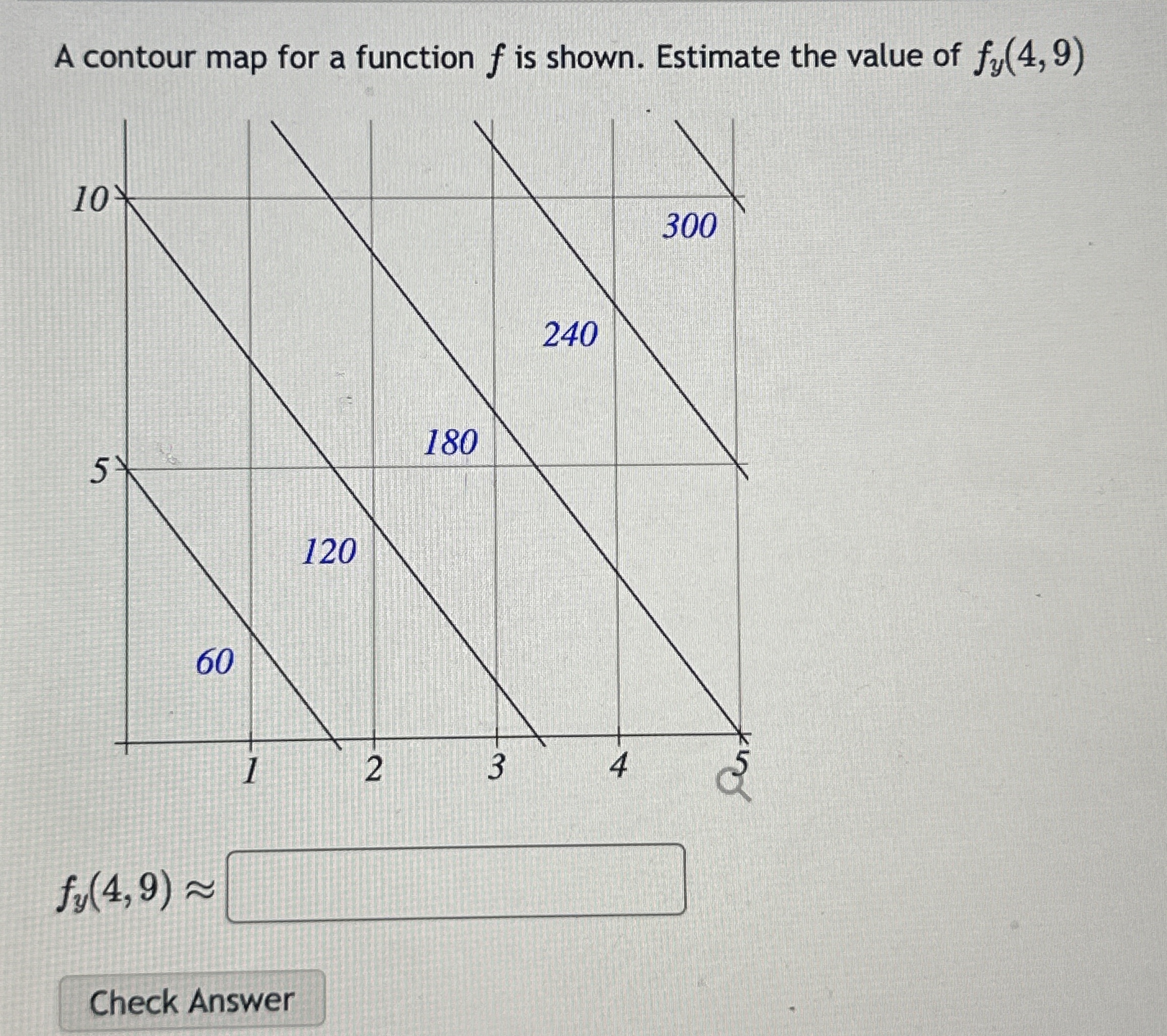 A contour map for a function f is shown. Estimate