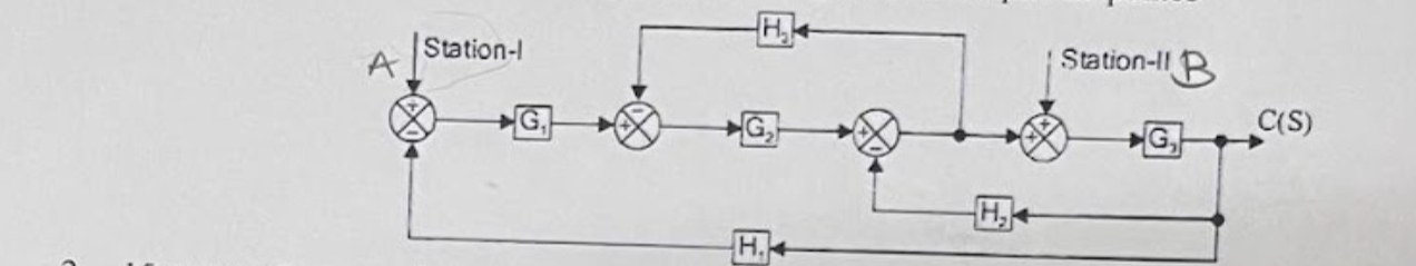 Obtain the output function c ( s ) from the