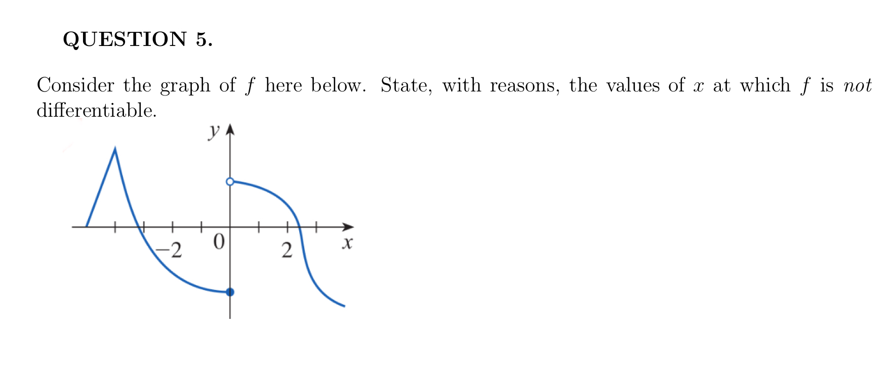 QUESTION 5 . Consider the graph of f here below.