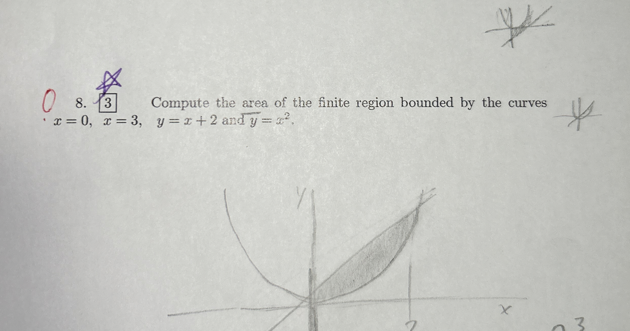 0 8 . 3 Compute the area of the finite region