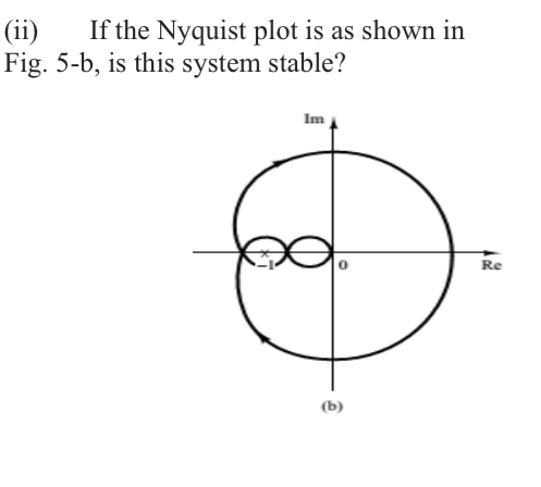 ( ii ) If the Nyquist plot is as shown in Fig. 5