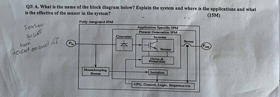 Q 3 1 A . What is the name of the block diagram