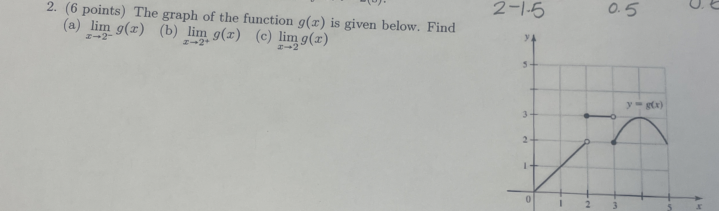 ( 6 points ) The graph of the function g ( x ) is