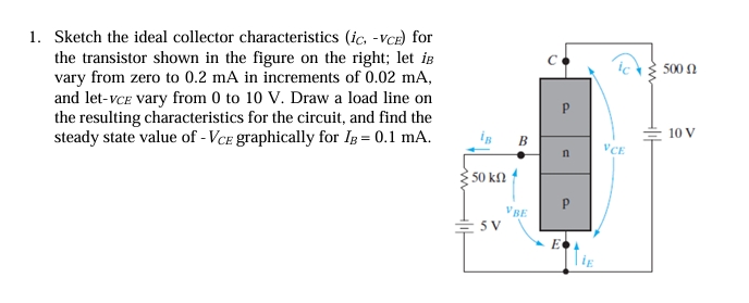 Sketch the ideal collector characteristics ( i _
