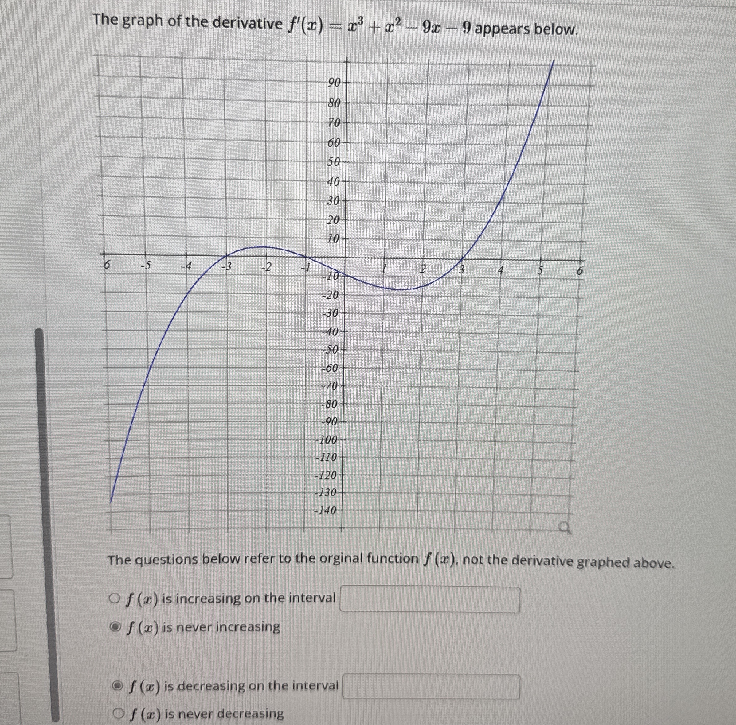 The graph of the derivative f ' ( x ) = x 3 + x 2