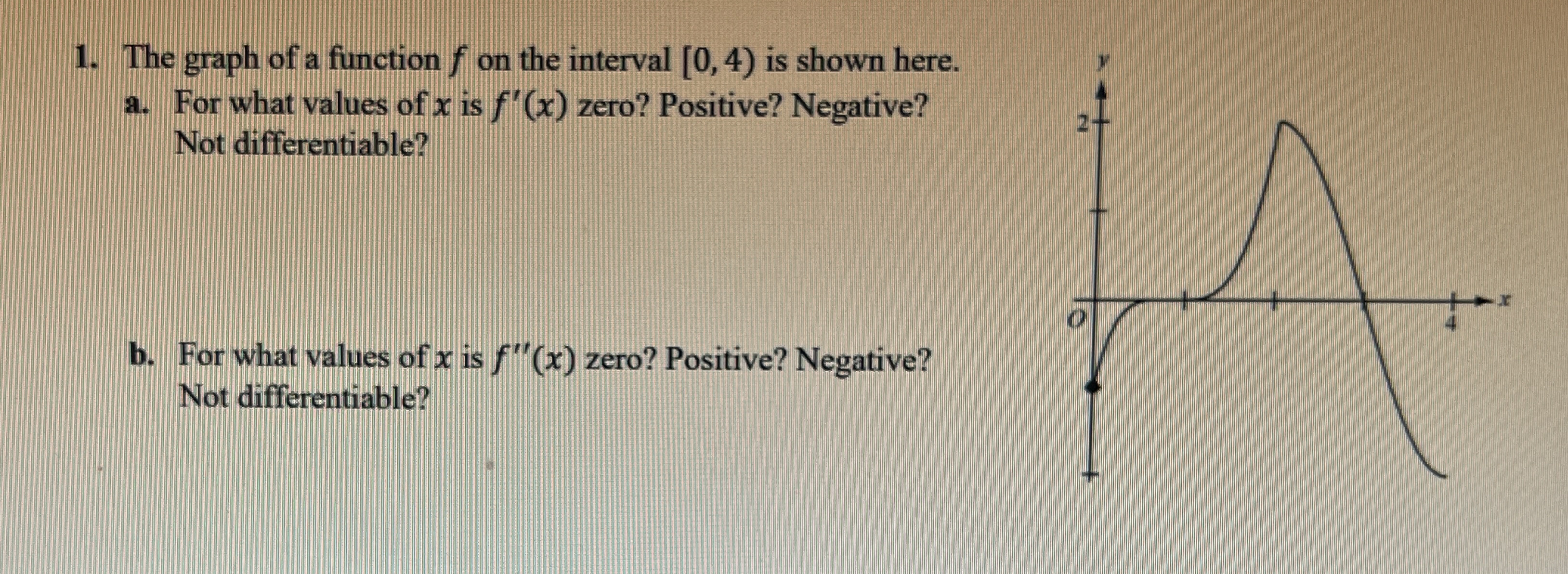 The graph of a function f on the interval [ 0 , 4