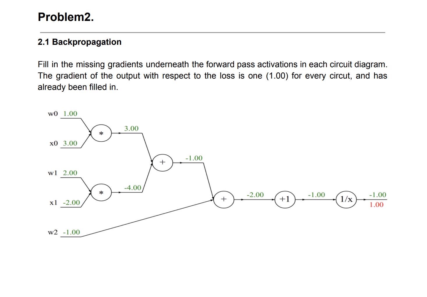 Problem 2 . 2 . 1 Backpropagation Fill in the