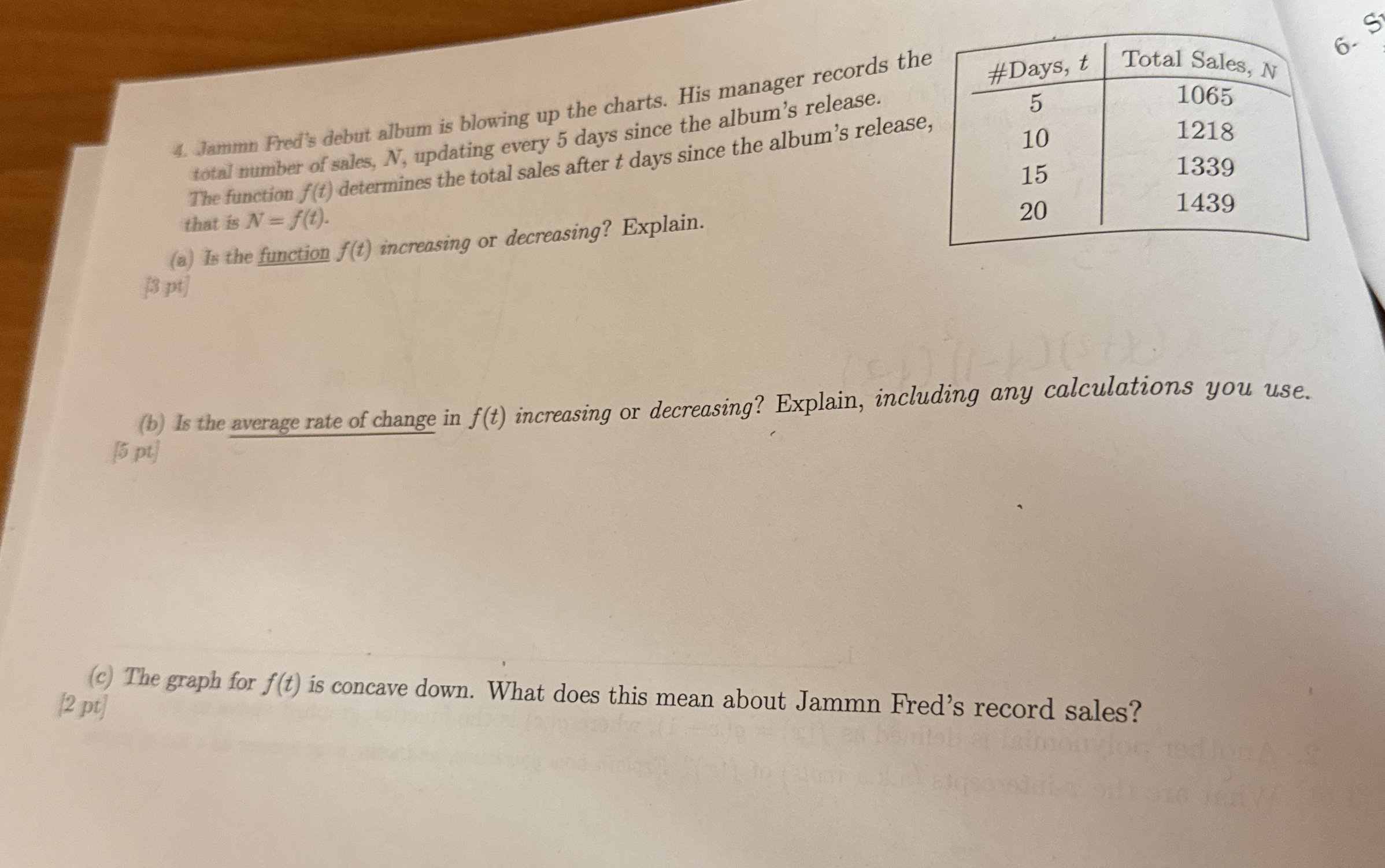 Jammn Fred's debut album is blowing up the