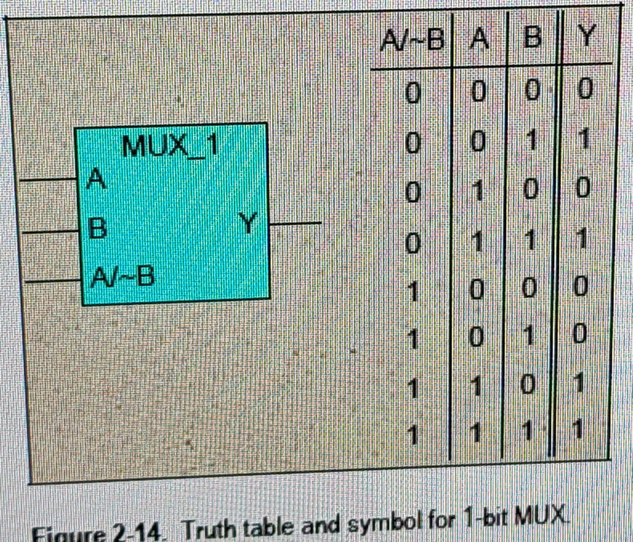What does a 1 - bit multiplexer diagram look