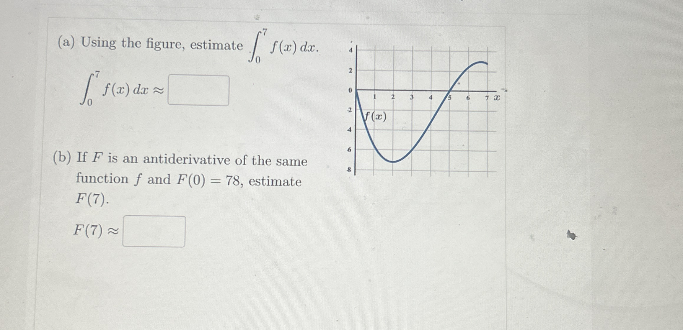 ( a ) Using the figure, estimate 0 7 f ( x ) d x