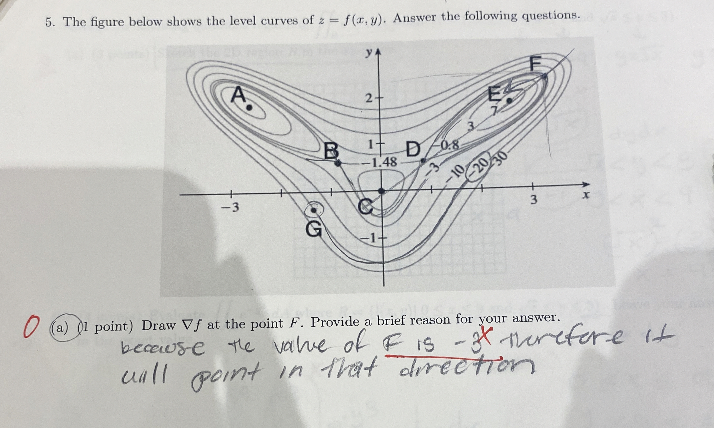 The figure below shows the level curves of z = f