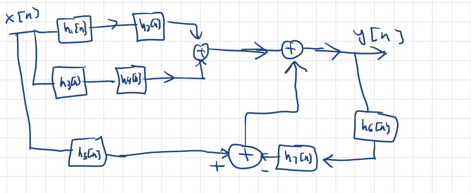 find y [ n ] using time domain