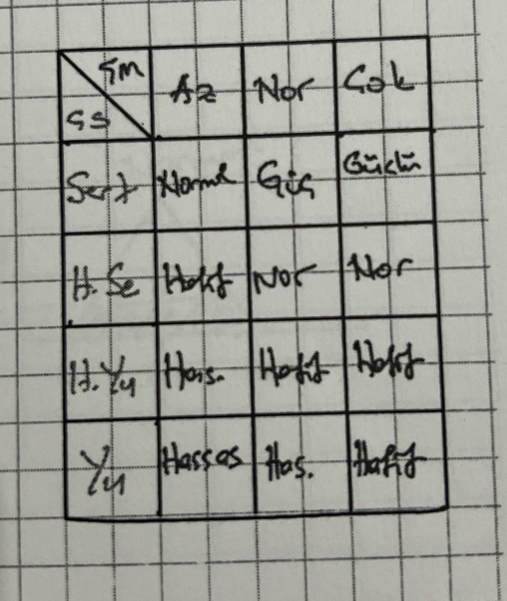 Matlab ile if else yap s n olu turma resimdeki