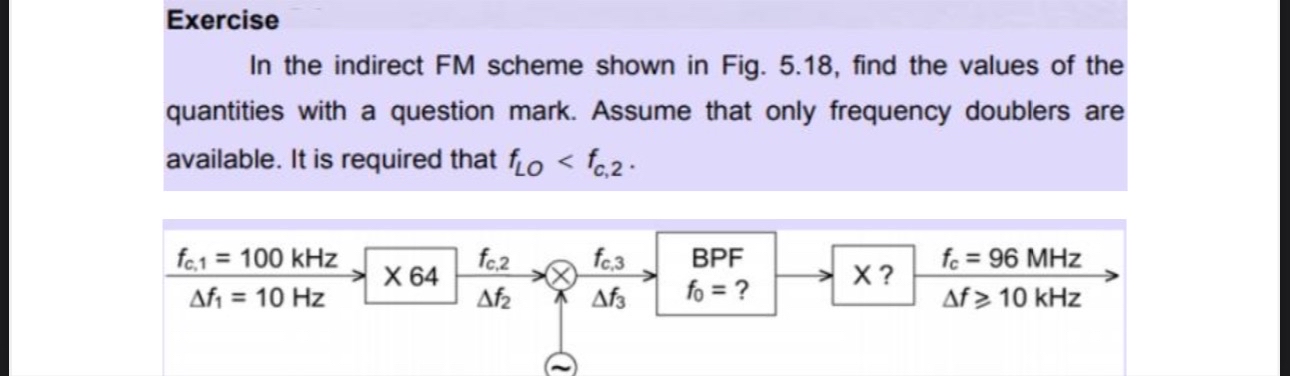 Exercise In the indirect FM scheme shown in Fig.