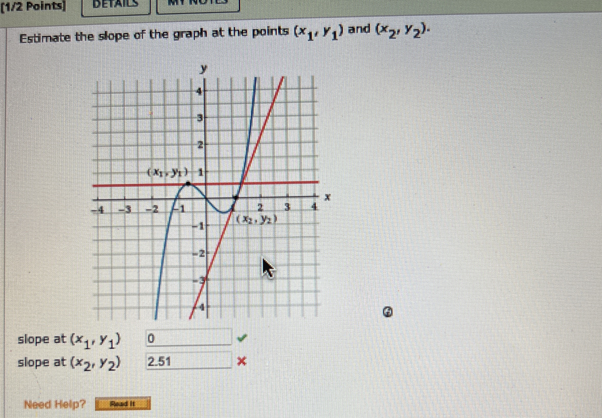 Estimate the slope of the graph at the points ( x