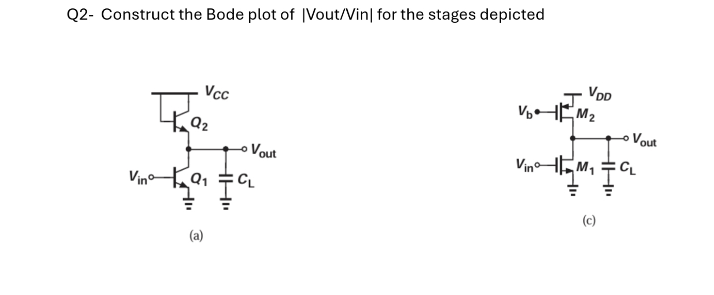 Q 2 - Construct the Bode plot of | Vout / Vin |