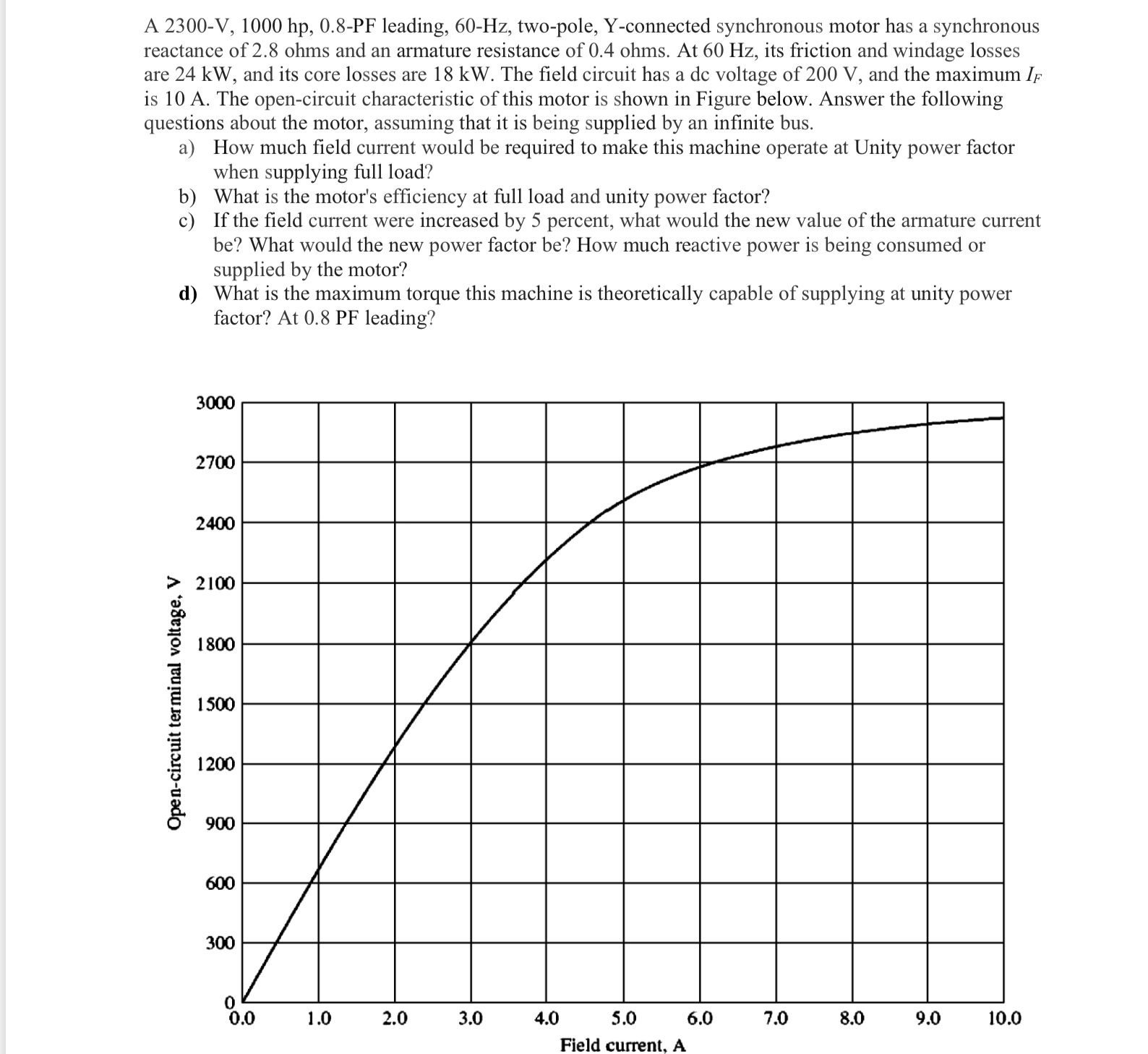 A 2 3 0 0 - V , 1 0 0 0 h p , 0 . 8 - P F