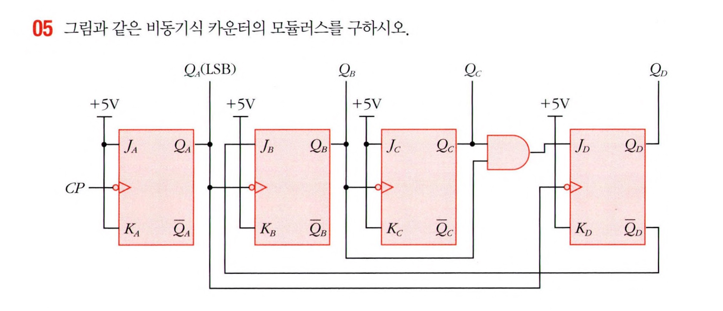Find the modulus of the asynchronous counter as