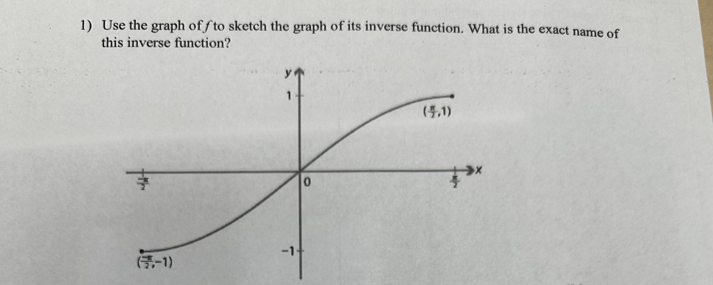 Use the graph of f to sketch the graph of its