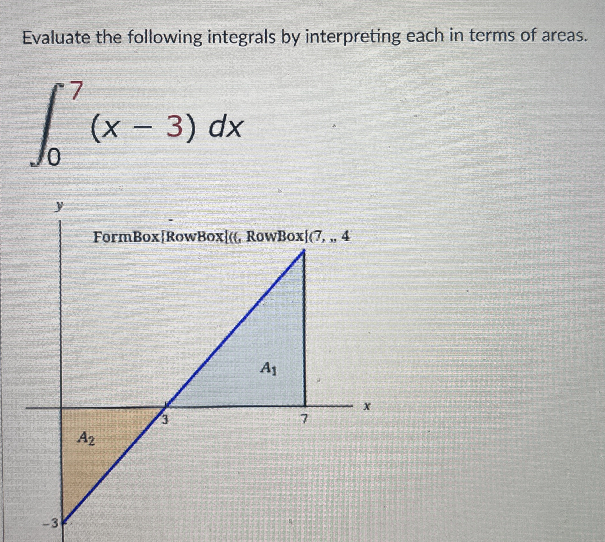 Evaluate the following integrals by interpreting