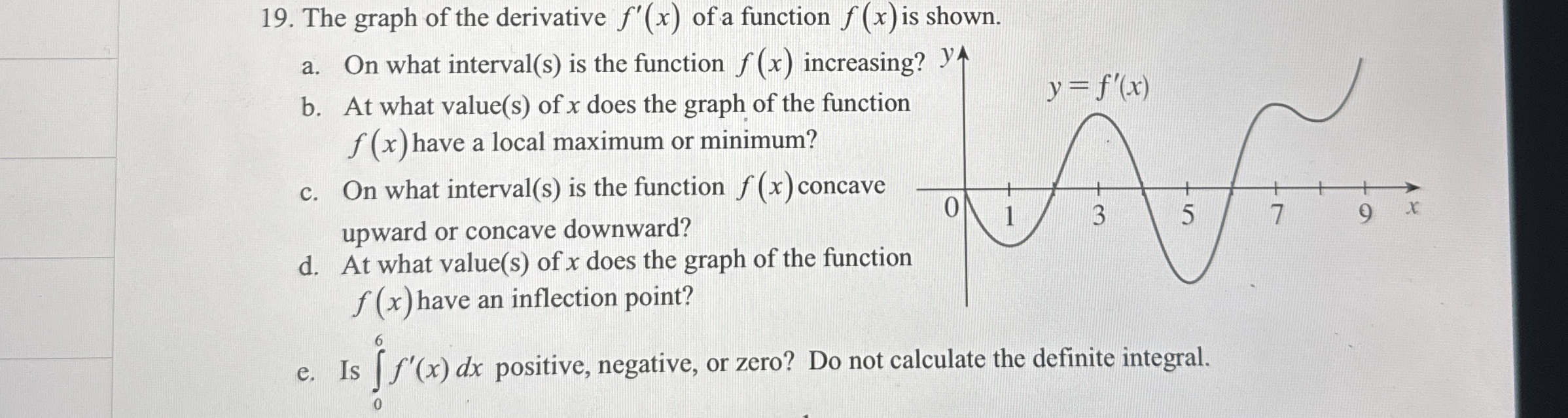 The graph of the derivative f ' ( x ) of a