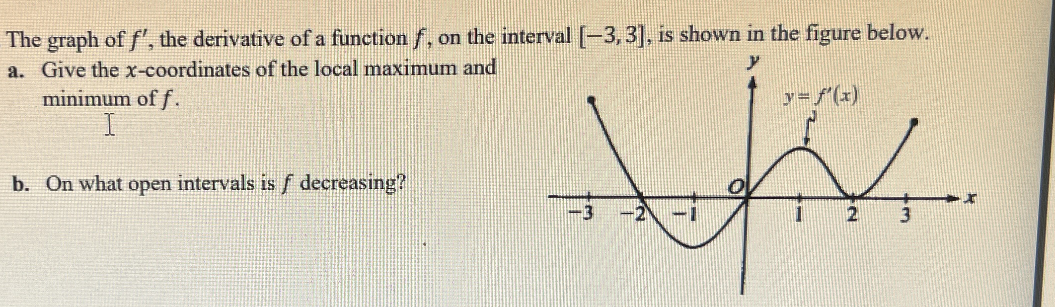 The graph of f ' , the derivative of a function f
