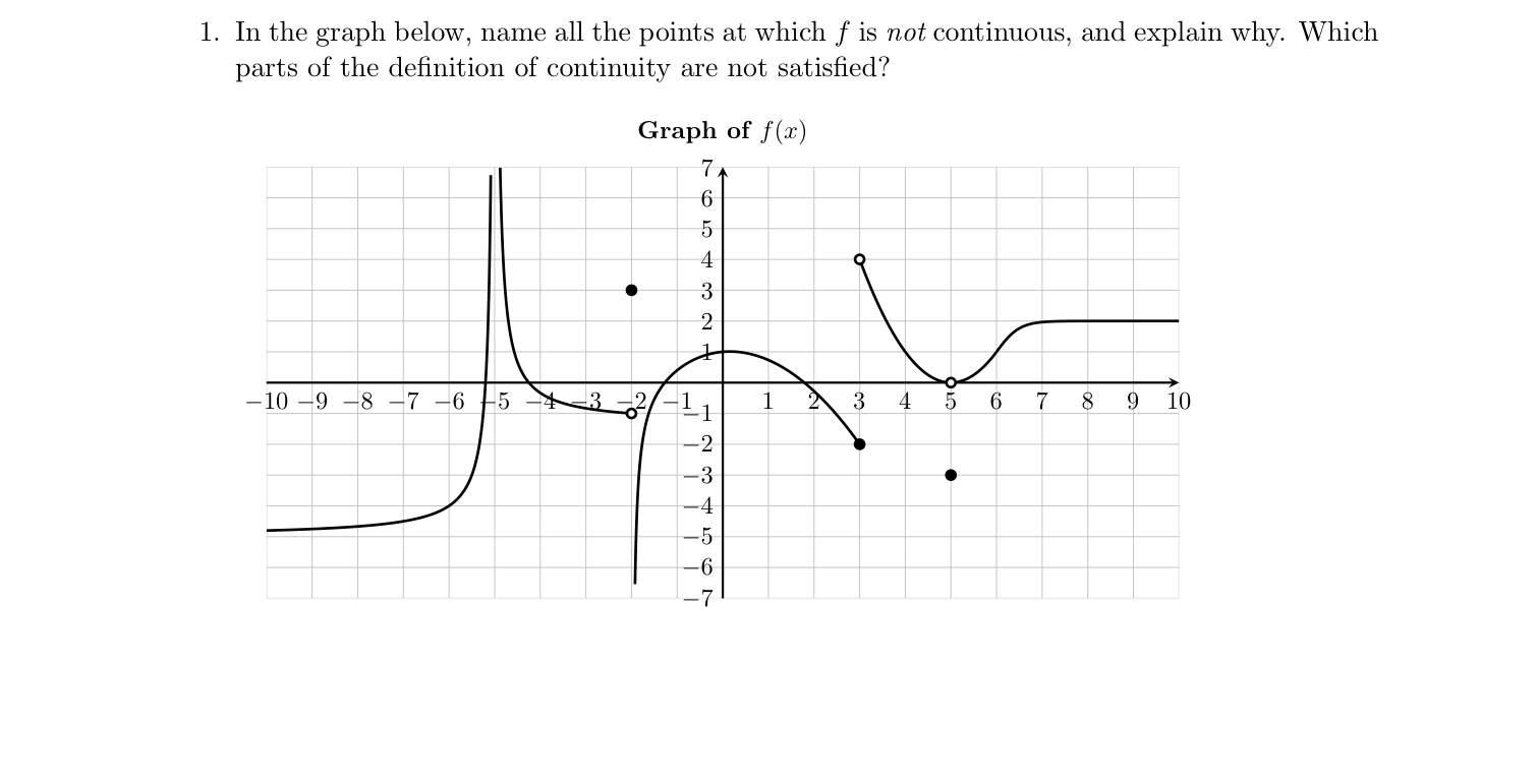 In the graph below, name all the points at which