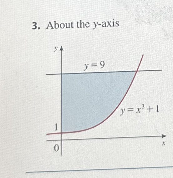 About the y - axis