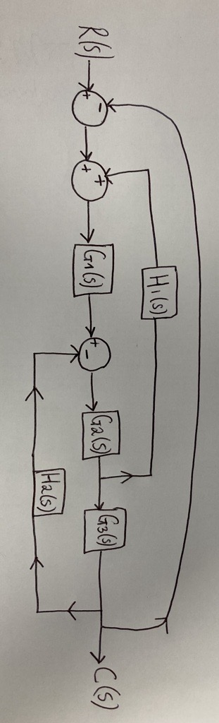 Block Diagram reduction, to one block