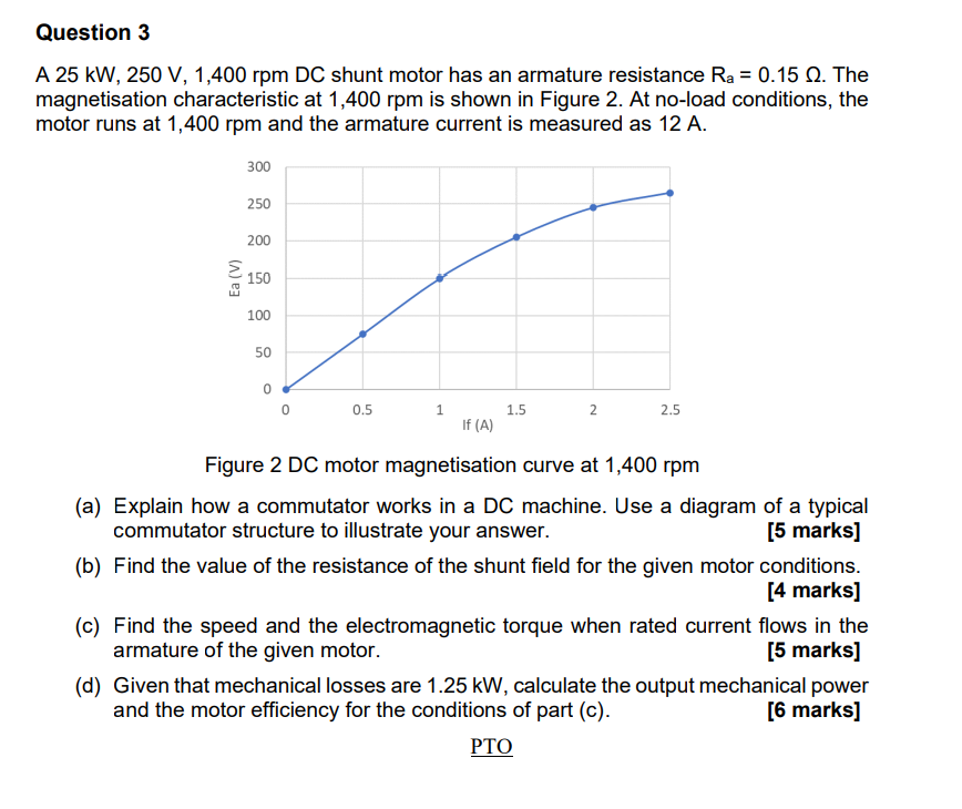 A 2 5 kW , 2 5 0 V , 1 , 4 0 0 rpm DC shunt motor