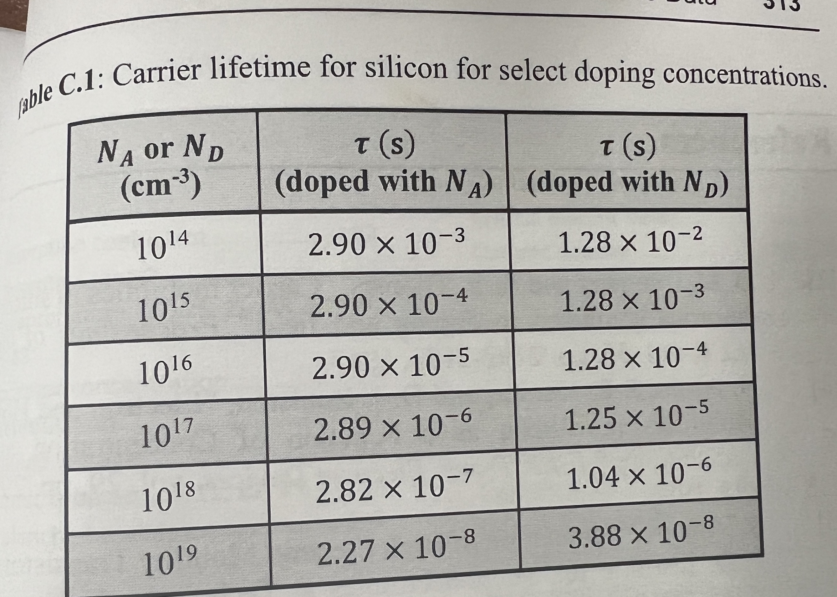 Consider an n - channel IGBT with the following