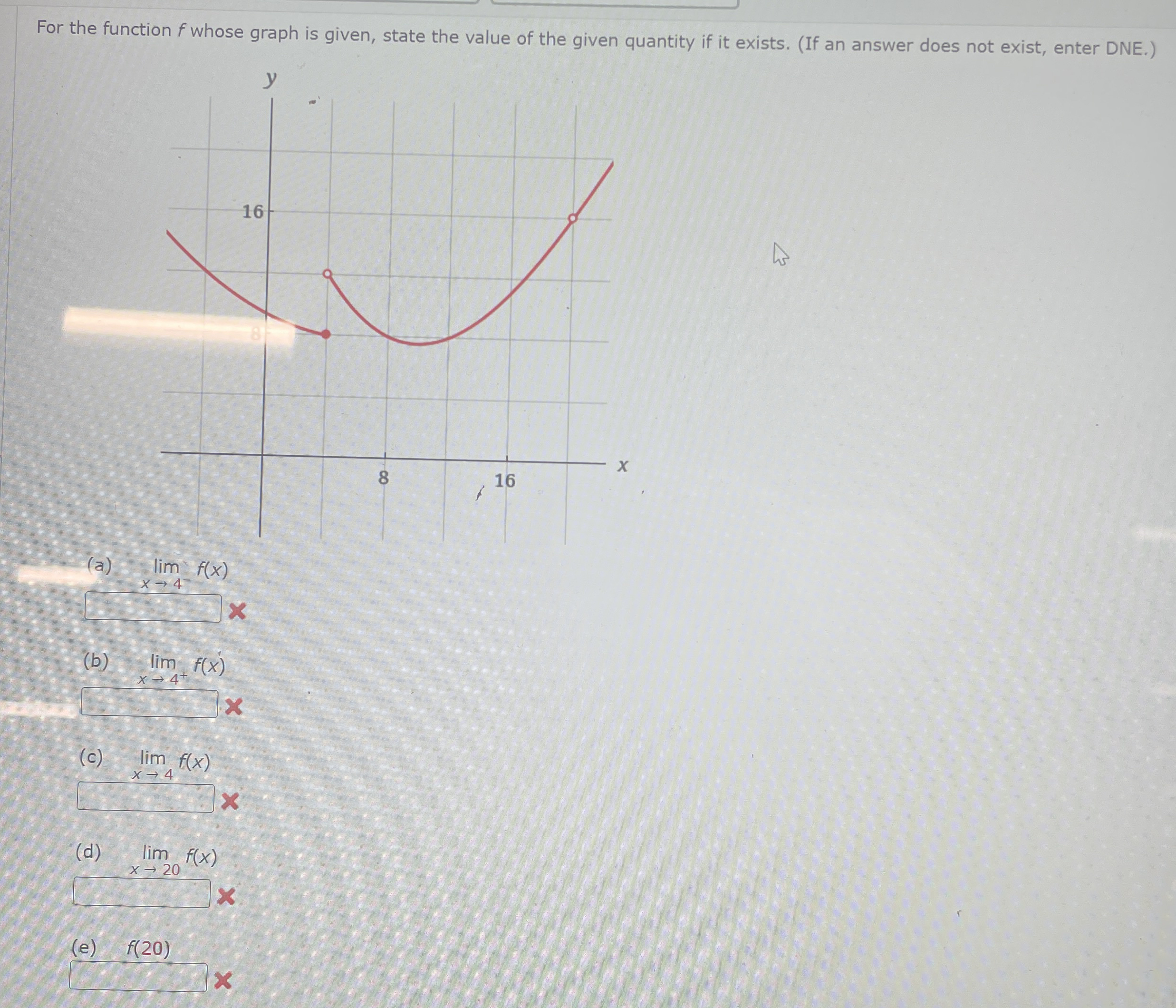 For the function f whose graph is given, state