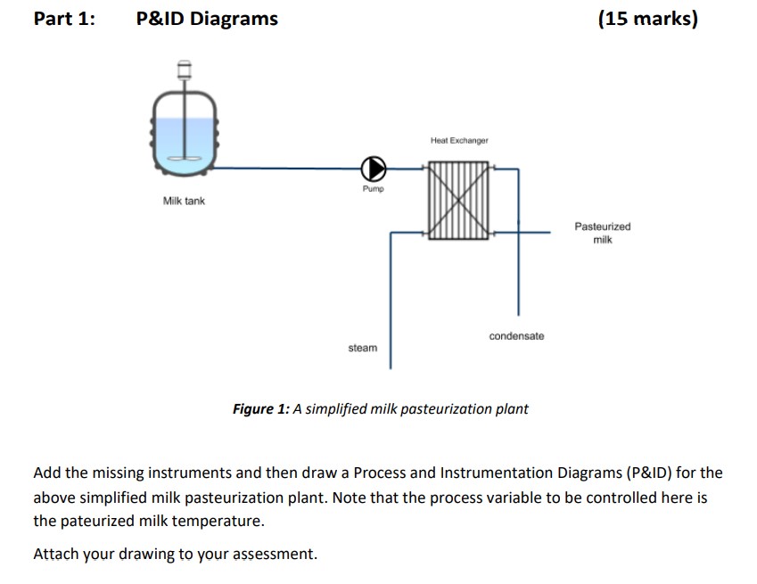 Part 1 : P&ID Diagrams ( 1 5 marks ) Figure 1 : A
