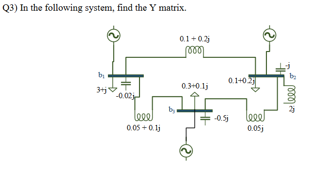 Explain in terms of power systems: Q 3 ) In the