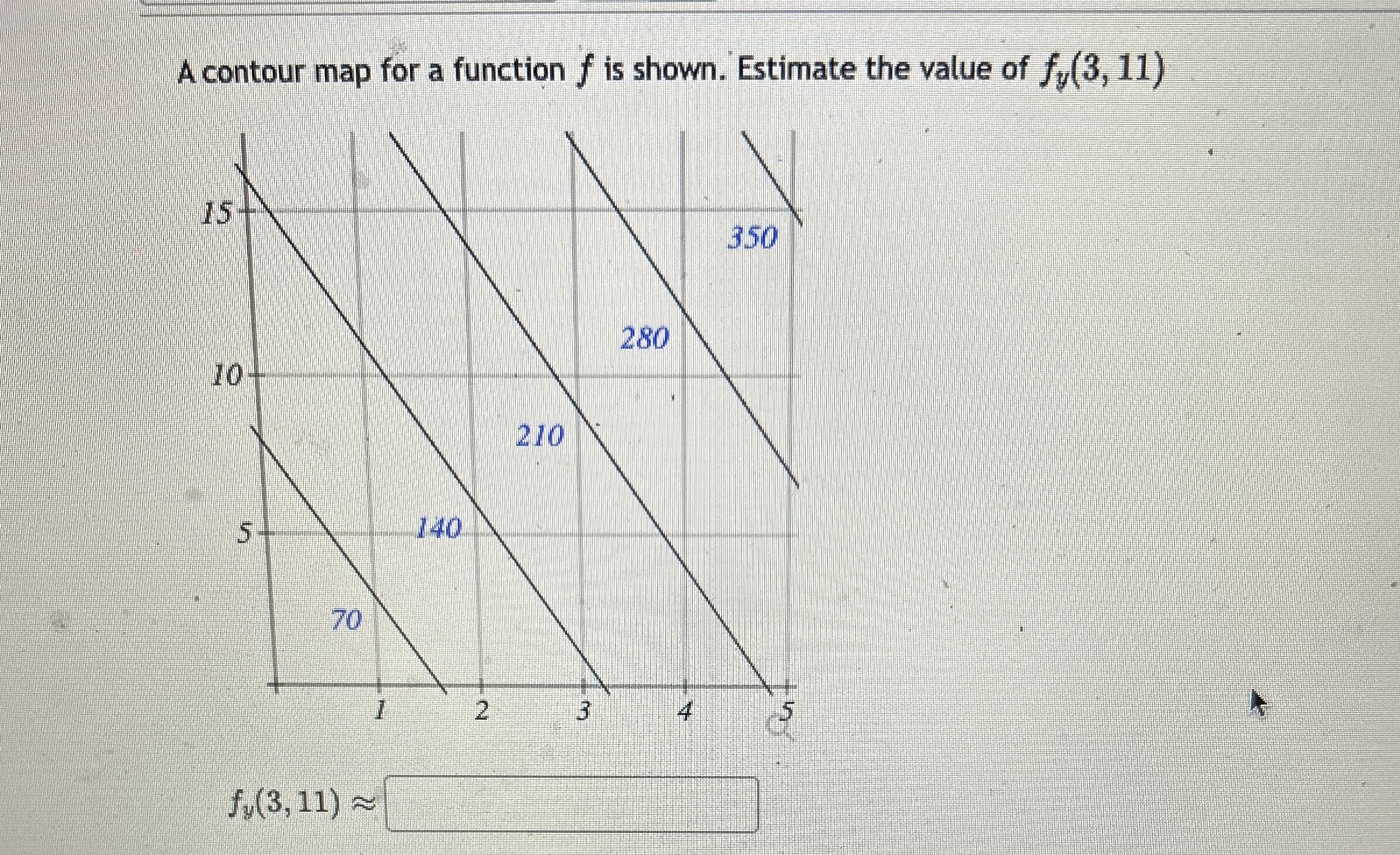 A contour map for a function f is shown. Estimate