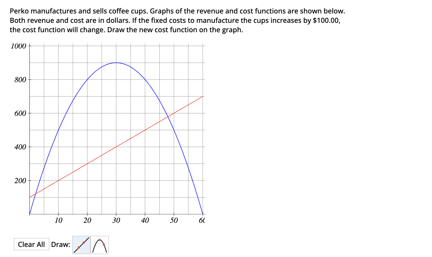 Perko manufactures and sells coffee cups. Graphs