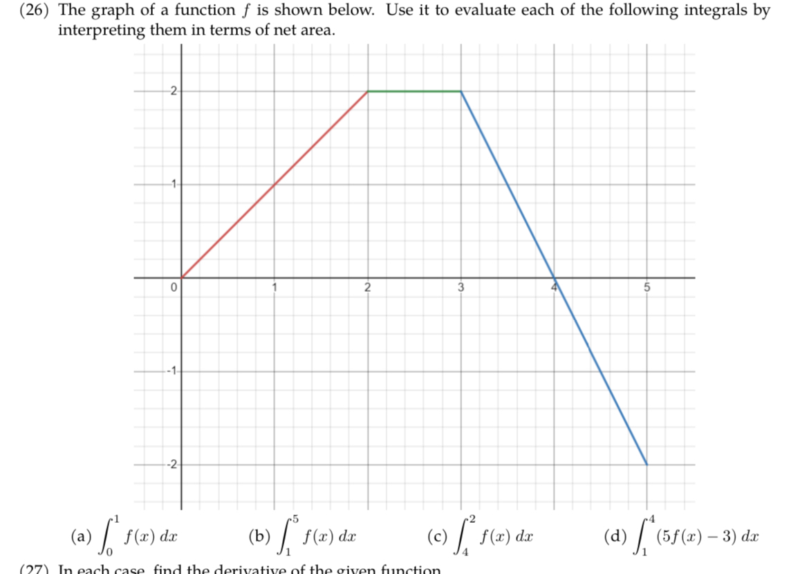 ( 2 6 ) The graph of a function f is shown below.