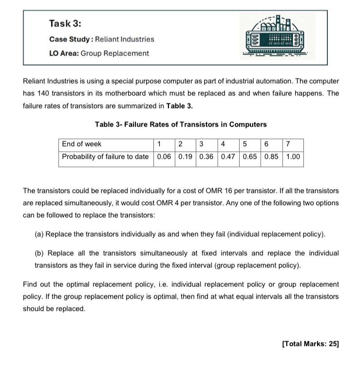Task 3 : Case Study: Reliant Industries LO Area: