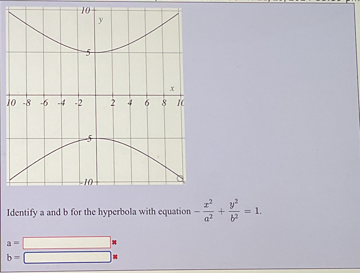 Identify a and b for the hyperbola with equation