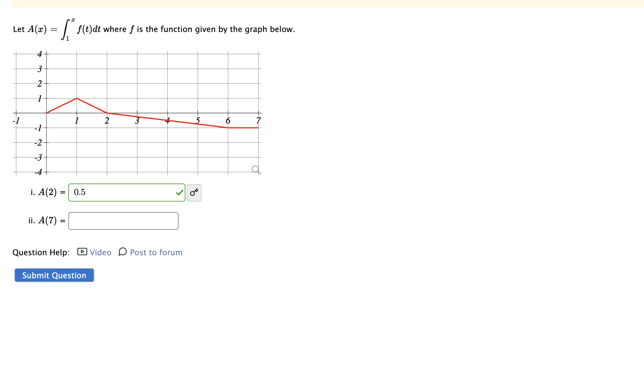 Let A ( x ) = 1 x f ( t ) d t where f is the