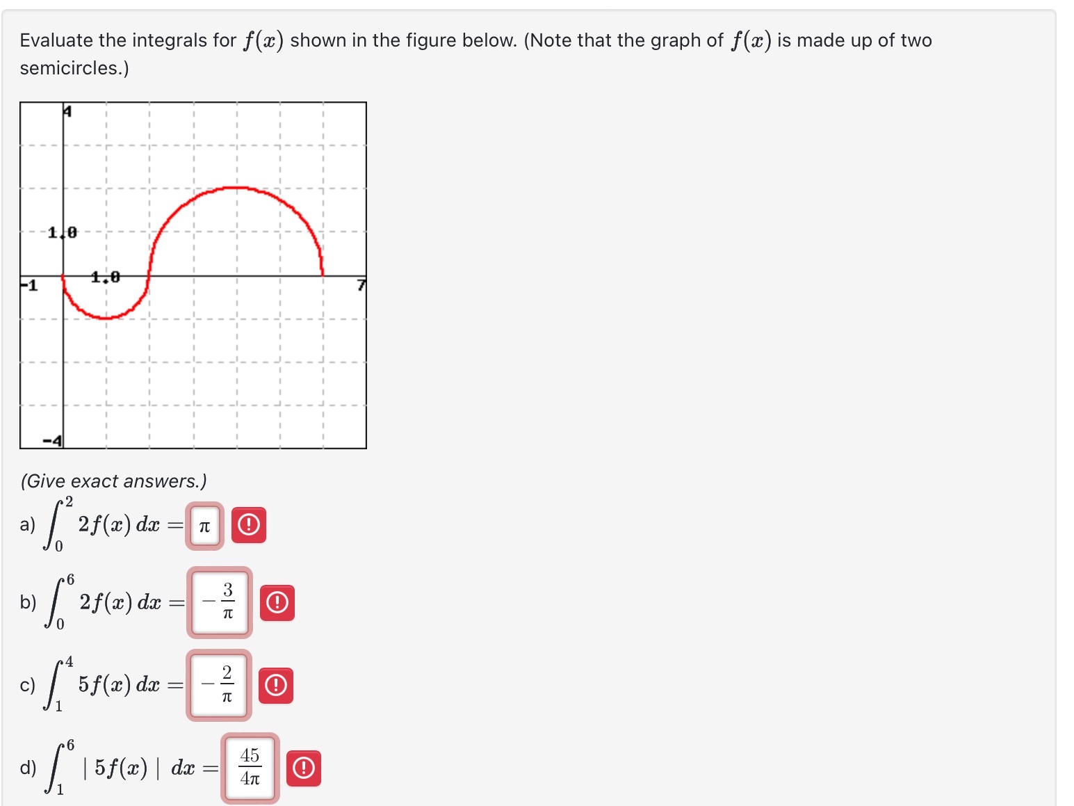 Evaluate the integrals for f ( x ) shown in the