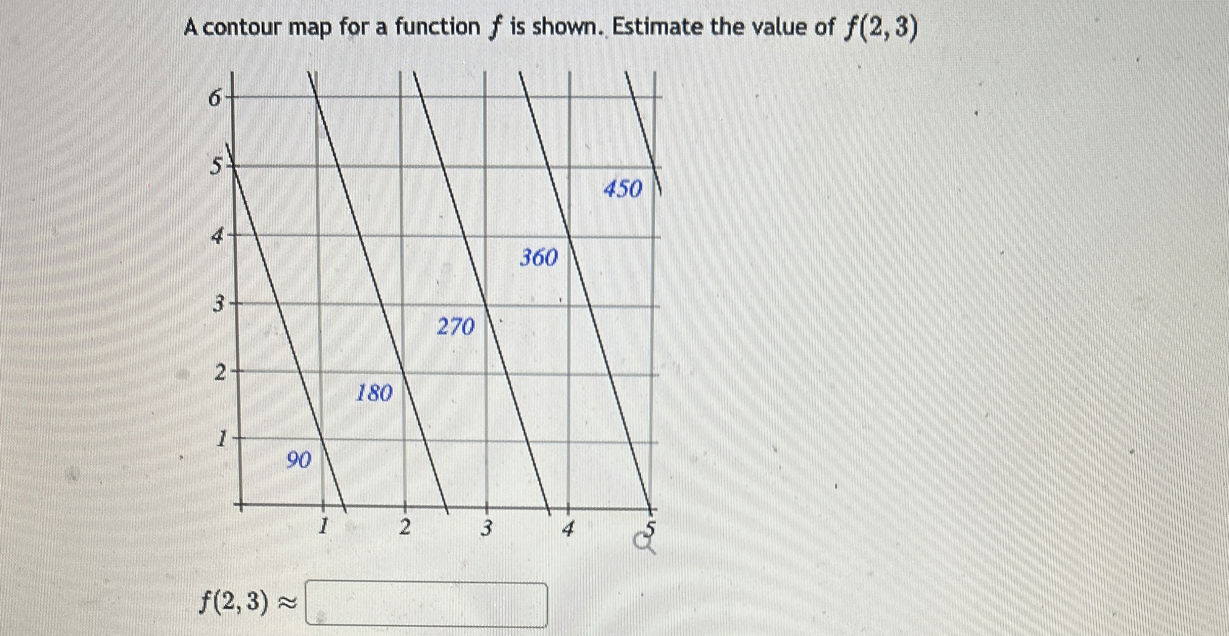 A contour map for a function f is shown. Estimate