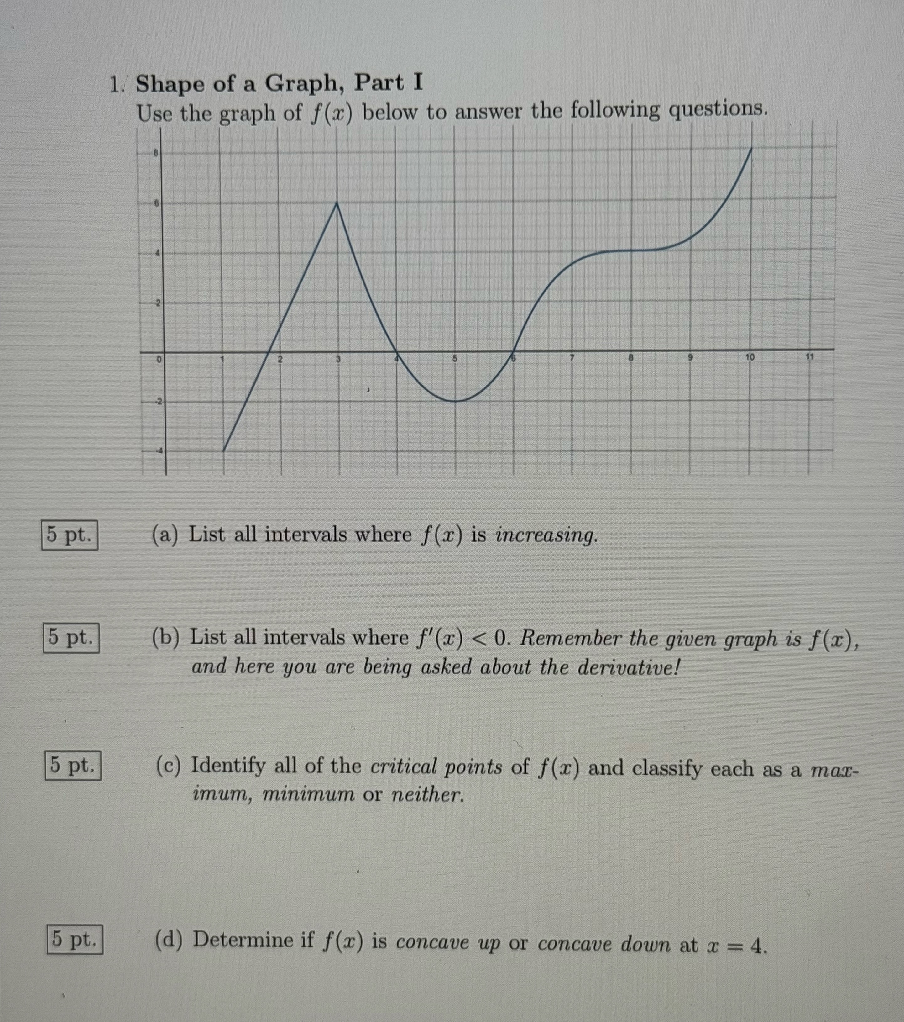 Shape of a Graph, Part I Use the graph of f ( x )