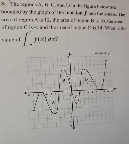 The regions A , B , C , and D in the figure below